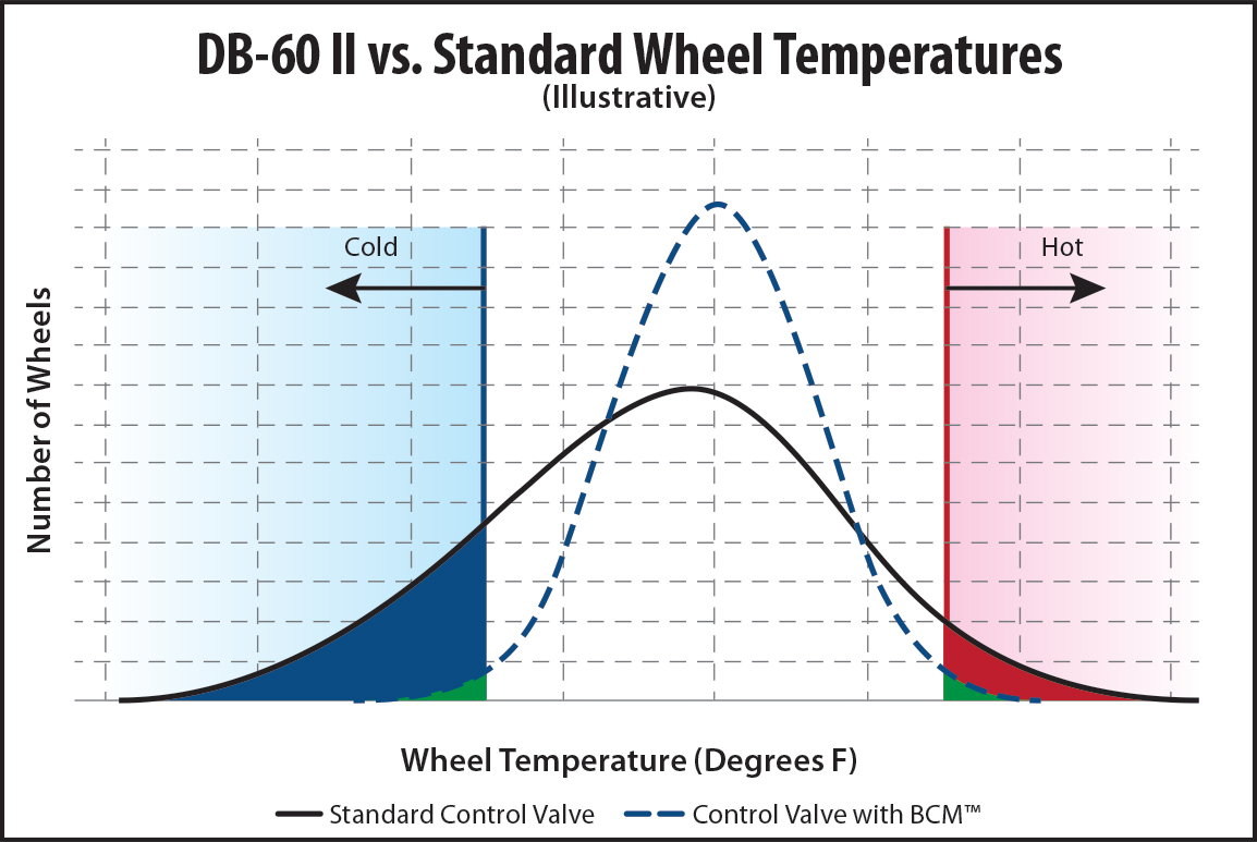 Wheel-Temp-Comparison-Chart